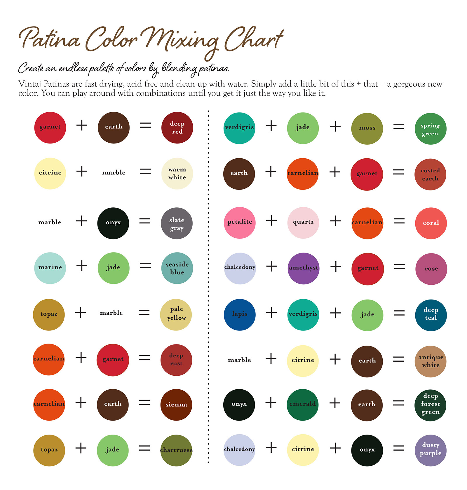 Nail Polish Color Mixing Chart