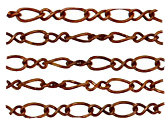 Figure 8 Chain by Style